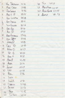 CHS XC 1991 results