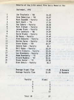 CHS XC 1991 results