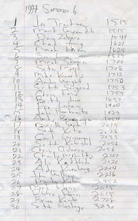 CHS XC 1997 -- race results