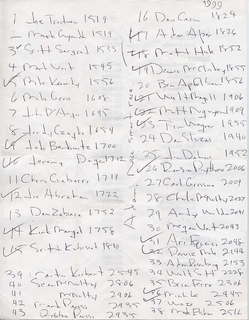 CHS XC 1999 -- race results