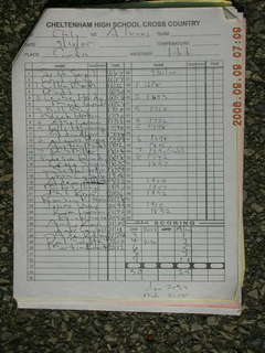 CHS XC 1991 results