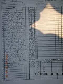 CHS XC -- 2006 race results