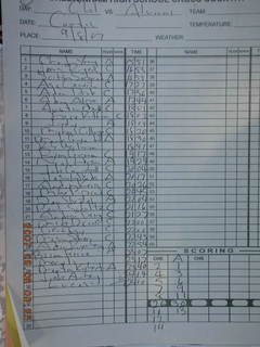 CHS-XC-2007 - race results
