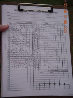 CHS-XC - Curtis Arboretum - race results