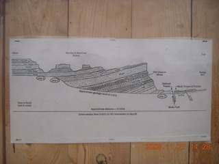 330 6pt. Canyonlands National Park - age of rocks sign