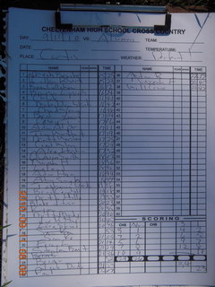CHS XC 2010 race results