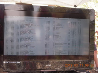 Mountain-to-fountain race - results