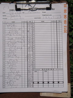 CHS XC 2009 race results