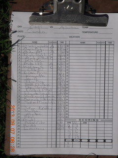 Curtis - CHS XC - results