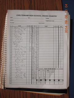 Cheltenham High School Cross Country race results
