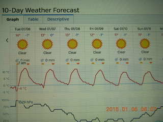 2 8v6. gorgeous forever-sunny weather forcast