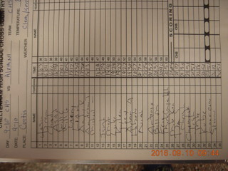 sad results of a bad landing