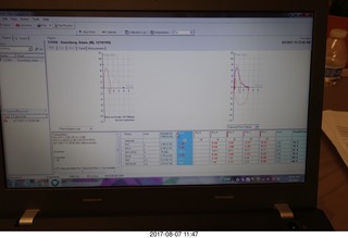 results from half-marathon race in Safford