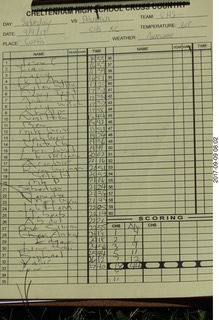Mountain-to-fountain race - results