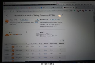 24 a0f. Peru - Aranwa Sacred Valley hotel - machu picchu weather