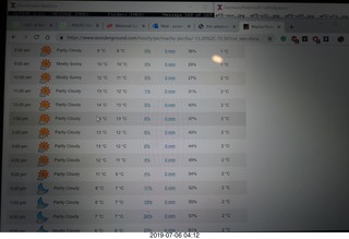 25 a0f. Peru - Aranwa Sacred Valley hotel - machu picchu weather