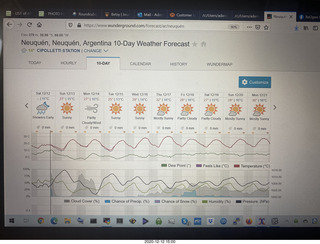 5 a0y. Neuquen weather