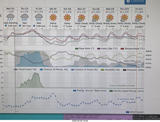 Art Museum in Philadelphia - bathroom